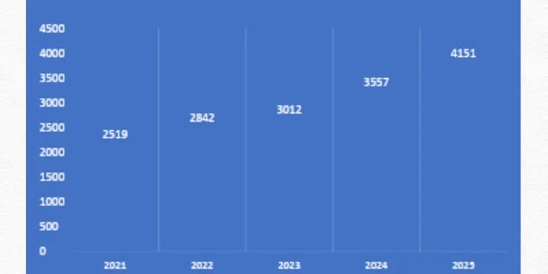      INDO COUNT INDUSTRIES LTD’s FINANCIAL & BUSINESS ANALYSIS REPORT 